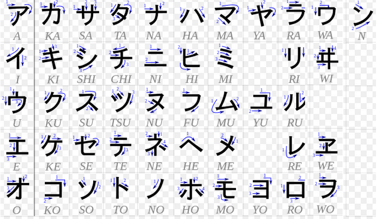 Hướng dẫn học bộ chữ Katakana