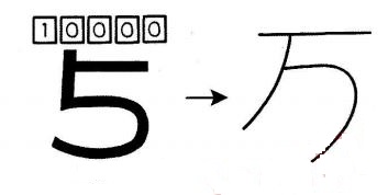 cách nhớ chữ kanji 万