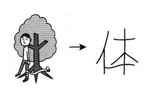 Cách nhớ chữ Kanji 体