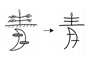 Cách nhớ chữ Kanji 青