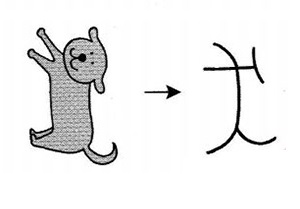 Cách nhớ chữ Kanji 犬