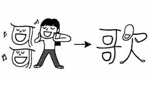 Cách nhớ chữ Kanji 歌