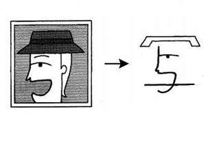 Cách nhớ chữ Kanji 写