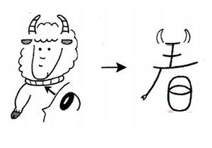 Cách nhớ chữ Kanji 着