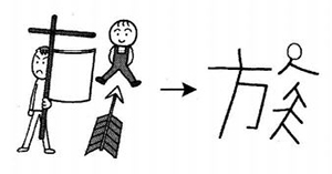 Cách nhớ chữ Kanji 族