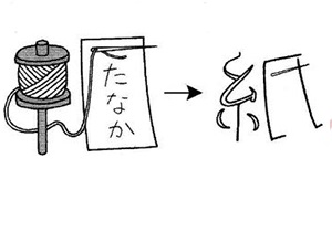 Cách nhớ chữ Kanji 紙