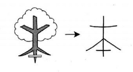 Cách nhớ chữ Kanji 木