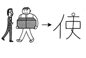 Cách nhớ chữ Kanji 使
