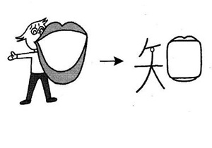 Cách nhớ chữ Kanji 知