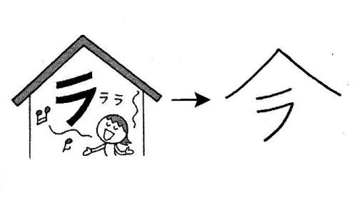 Cách nhớ chữ Kanji 今