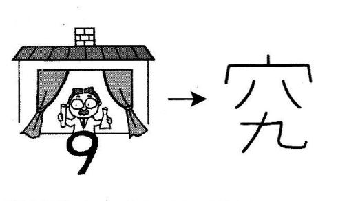 Cách nhớ chữ Kanji 究