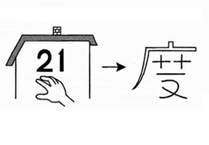 Cách nhớ chữ Kanji 度
