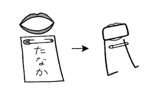 Cách nhớ chữ Kanji 民