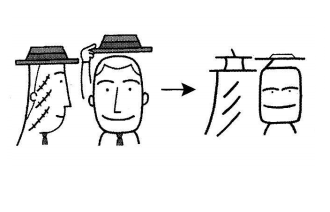 Cách nhớ chữ Kanji 顔