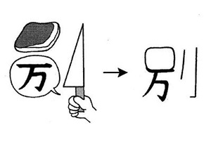 Cách nhớ chữ Kanji 別