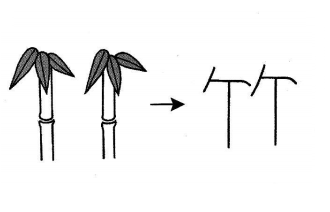 Cách nhớ chữ Kanji 竹