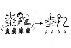 Cách nhớ chữ Kanji 熱