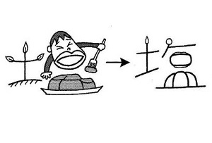 Cách nhớ chữ Kanji 塩