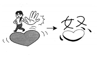Cách nhớ chữ Kanji 怒