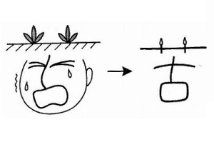 Cách nhớ chữ Kanji 苦