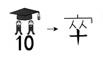 Cách nhớ chữ Kanji 卒
