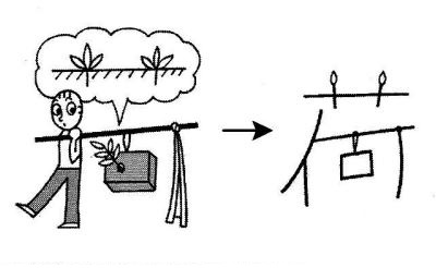 Cách nhớ chữ Kanji 荷