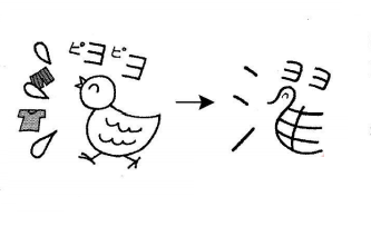 Cách nhớ chữ Kanji 濯