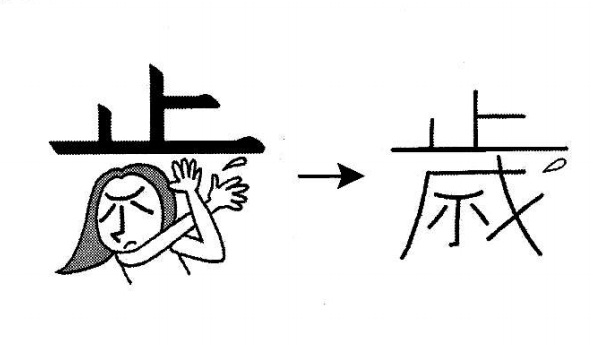Cách nhớ chữ Kanji 歳