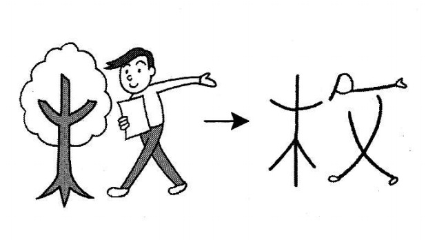 Cách nhớ chữ Kanji 枚