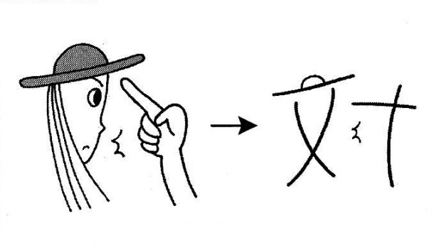 Cách nhớ chữ Kanji 対