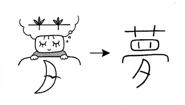 Học chữ Kanji bằng hình ảnh 夢, 的, 飛