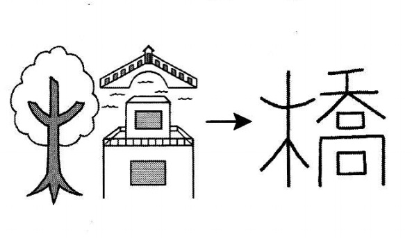 Học chữ Kanji bằng hình ảnh 橋, 交, 申