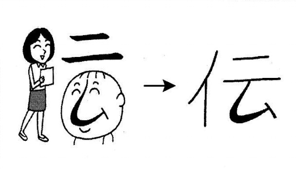 Cách nhớ chữ Kanji 伝