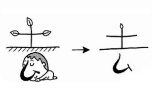 Cách nhớ chữ Kanji 去