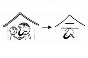 Cách nhớ chữ Kanji 会
