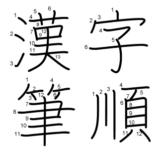 Các bộ thủ thường gặp trong chữ kanji