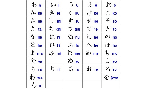 Học bảng chữ cái tiếng Nhật qua bài hát