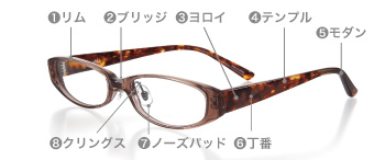  từ vựng tiếng Nhật thông dụng tại cửa hàng kính mắt