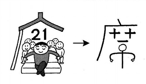 Cách nhớ chữ Kanji 席