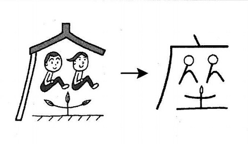 Học chữ Kanji bằng hình ảnh 座, 席, 島