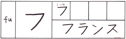 chữ fu -kata