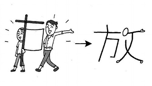 Cách nhớ chữ Kanji 放