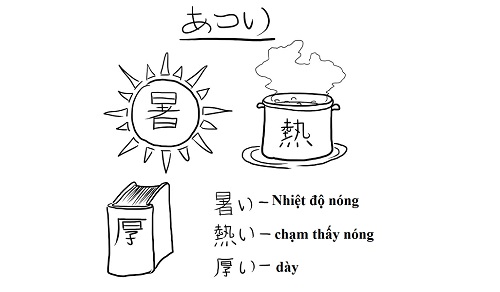 Hiện tượng từ đồng âm trong tiếng Nhật
