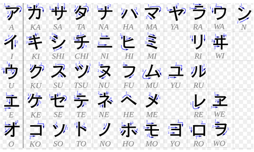 cách viết chữ nhật katakana