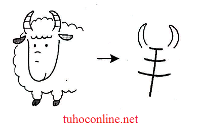 Học chữ Kanji bằng hình ảnh 画、羊 、洋